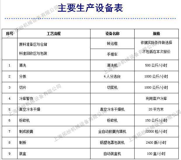 果蔬凍干機(jī) 果蔬凍干機(jī)